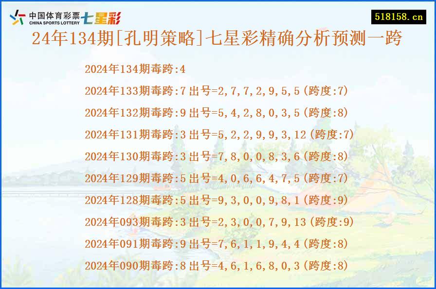 24年134期[孔明策略]七星彩精确分析预测一跨