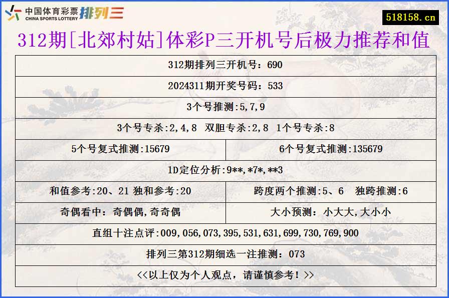 312期[北郊村姑]体彩P三开机号后极力推荐和值