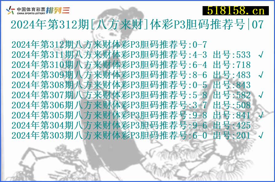 2024年第312期[八方来财]体彩P3胆码推荐号|07