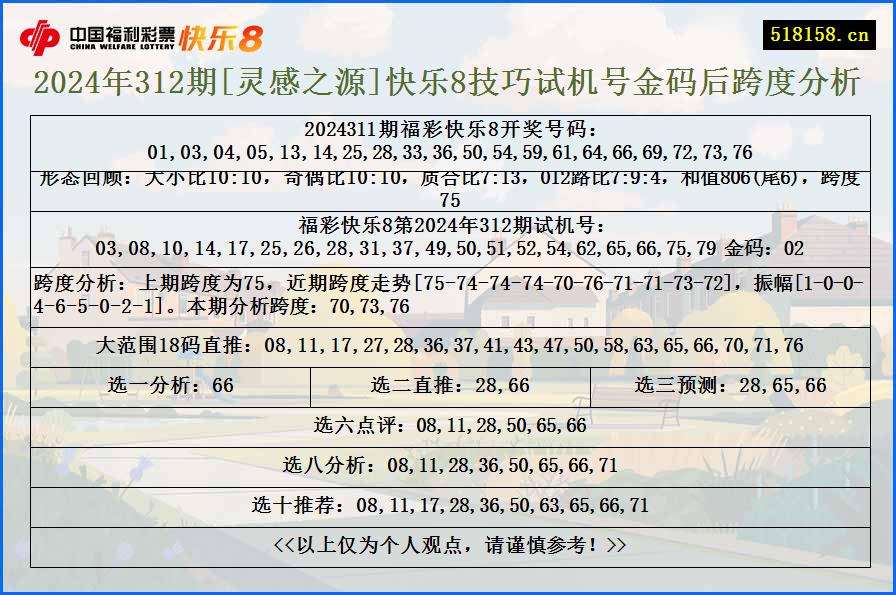 2024年312期[灵感之源]快乐8技巧试机号金码后跨度分析