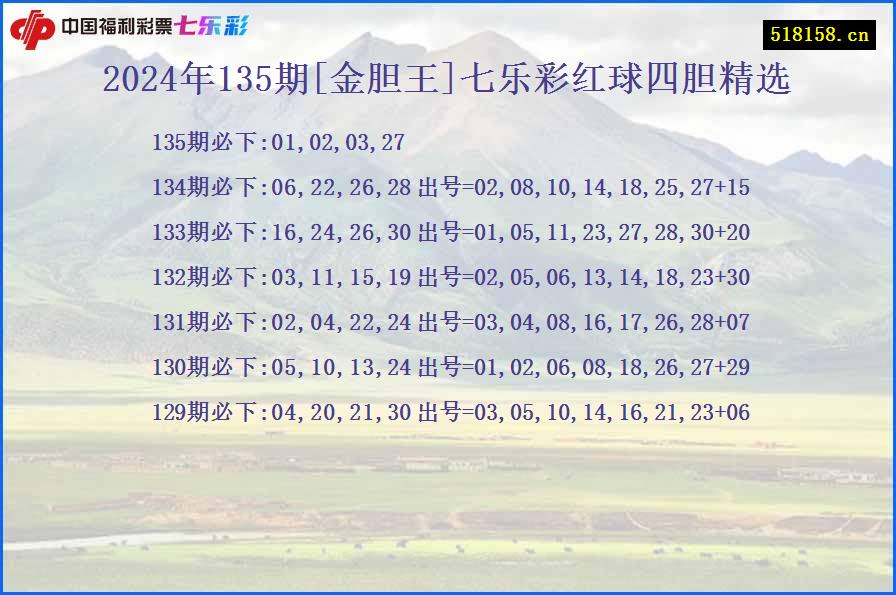 2024年135期[金胆王]七乐彩红球四胆精选