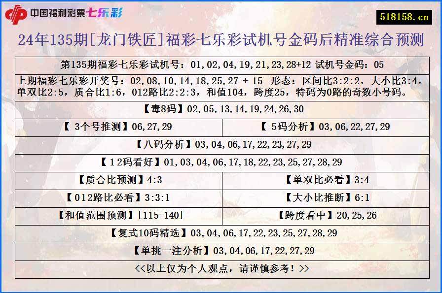 24年135期[龙门铁匠]福彩七乐彩试机号金码后精准综合预测