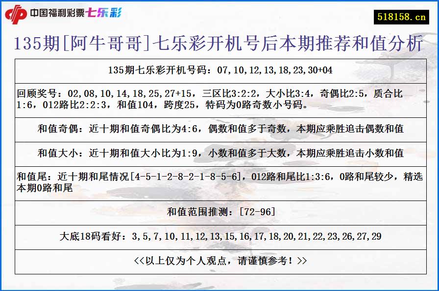 135期[阿牛哥哥]七乐彩开机号后本期推荐和值分析