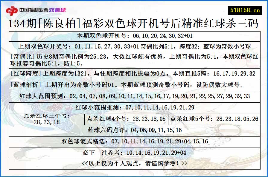 134期[陈良柏]福彩双色球开机号后精准红球杀三码