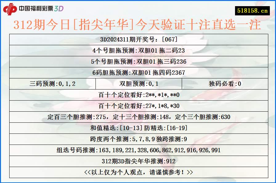 312期今日[指尖年华]今天验证十注直选一注