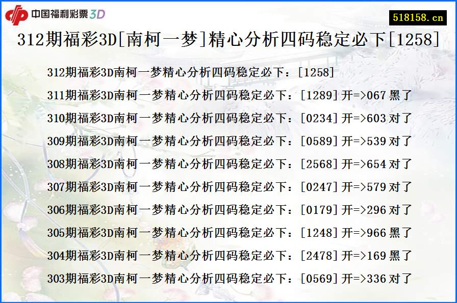 312期福彩3D[南柯一梦]精心分析四码稳定必下[1258]