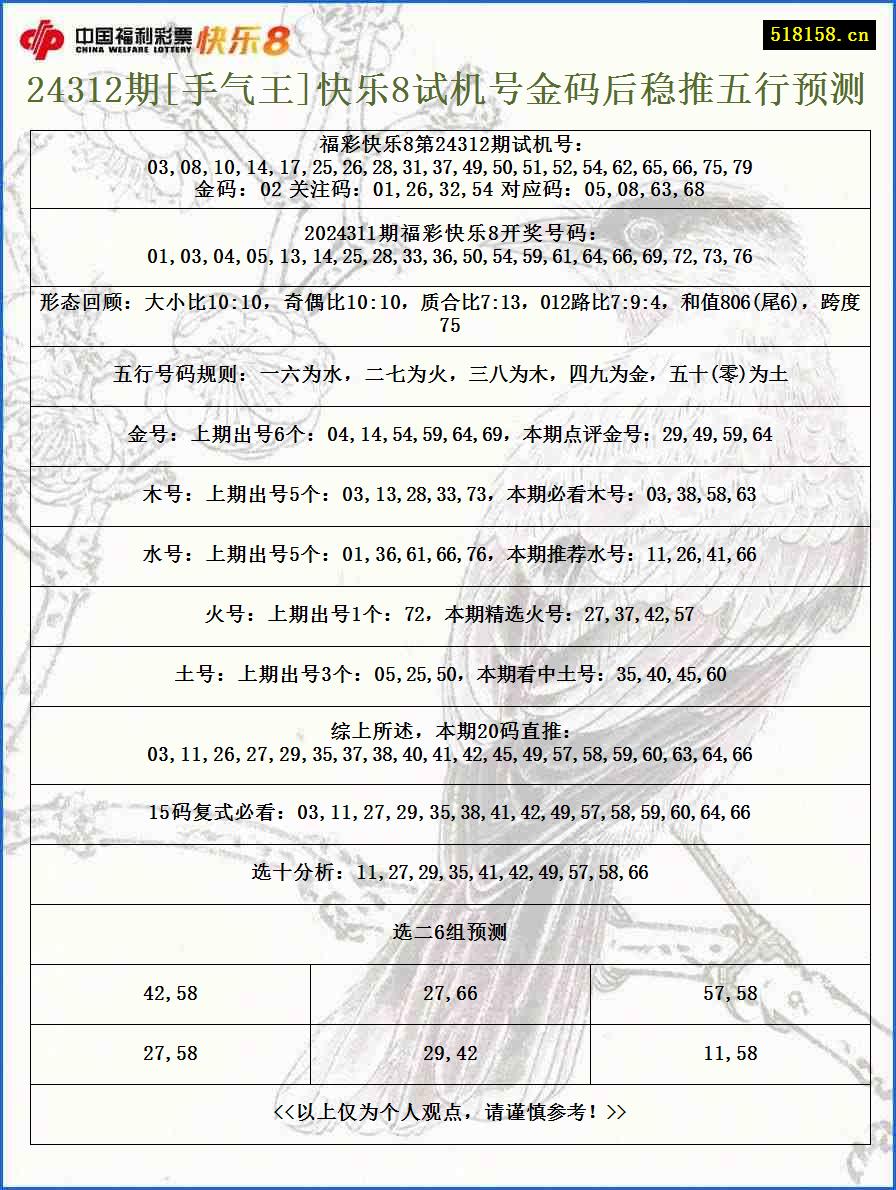 24312期[手气王]快乐8试机号金码后稳推五行预测