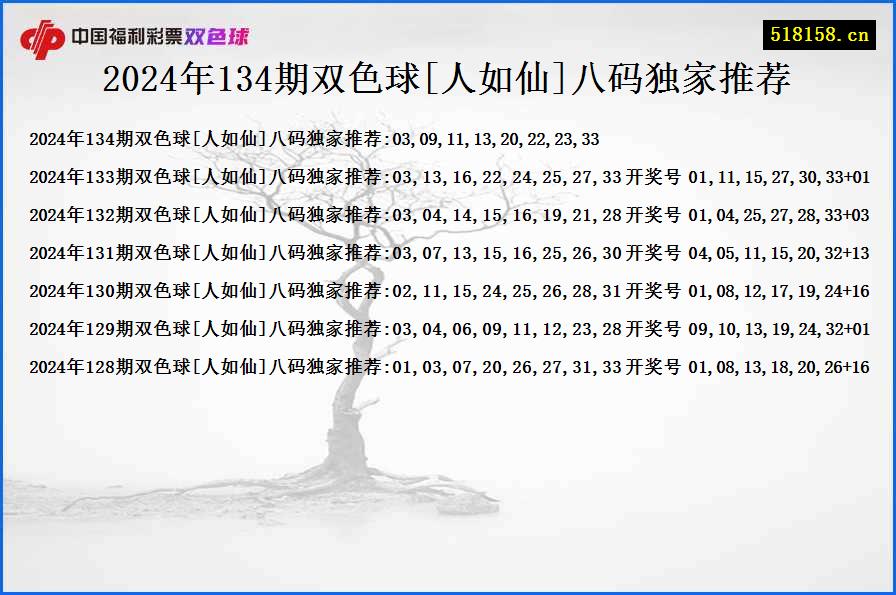 2024年134期双色球[人如仙]八码独家推荐