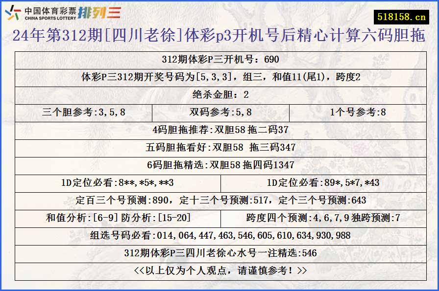 24年第312期[四川老徐]体彩p3开机号后精心计算六码胆拖