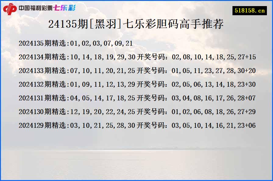24135期[黑羽]七乐彩胆码高手推荐