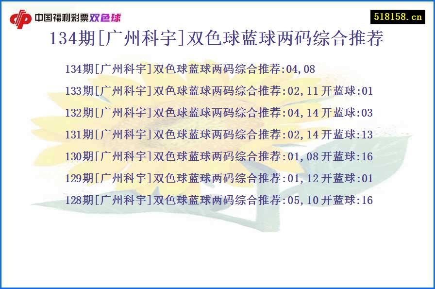 134期[广州科宇]双色球蓝球两码综合推荐