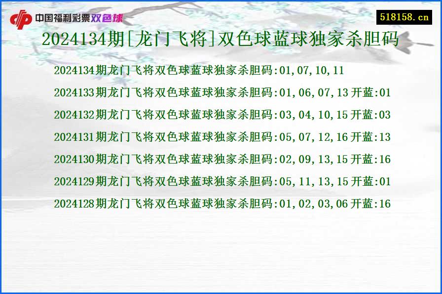 2024134期[龙门飞将]双色球蓝球独家杀胆码