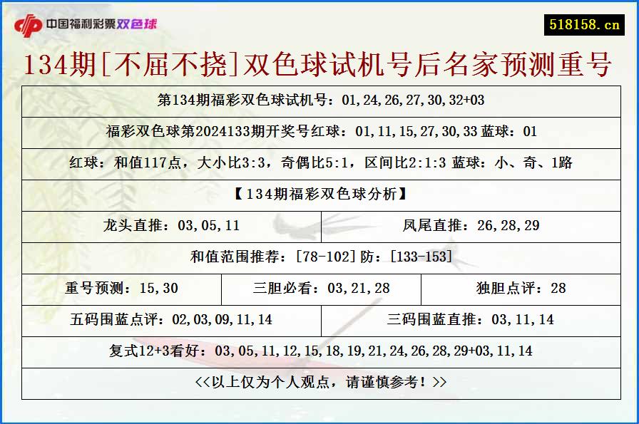 134期[不屈不挠]双色球试机号后名家预测重号