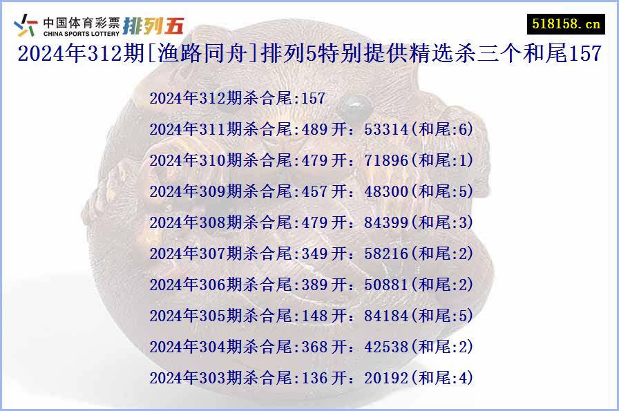 2024年312期[渔路同舟]排列5特别提供精选杀三个和尾157