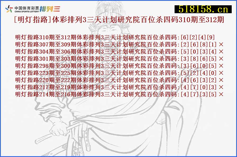 [明灯指路]体彩排列3三天计划研究院百位杀四码310期至312期