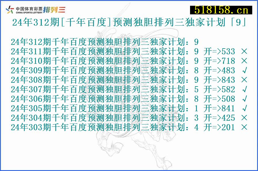 24年312期[千年百度]预测独胆排列三独家计划「9」