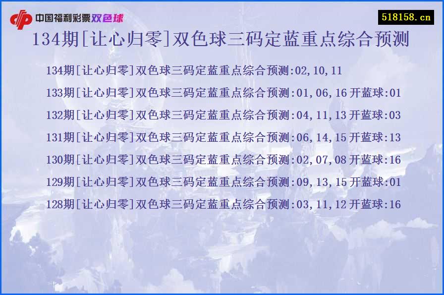 134期[让心归零]双色球三码定蓝重点综合预测