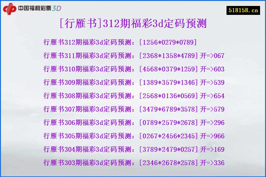 [行雁书]312期福彩3d定码预测