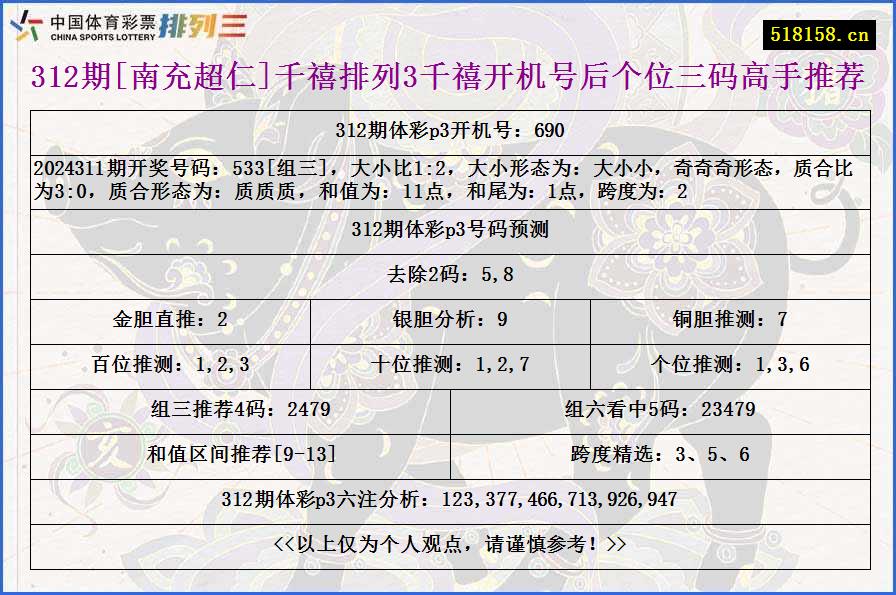 312期[南充超仁]千禧排列3千禧开机号后个位三码高手推荐