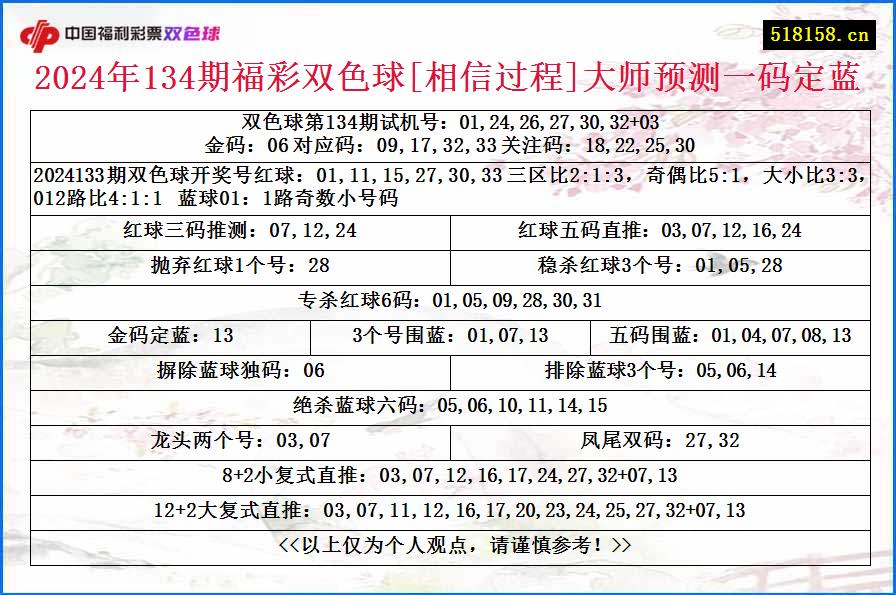 2024年134期福彩双色球[相信过程]大师预测一码定蓝