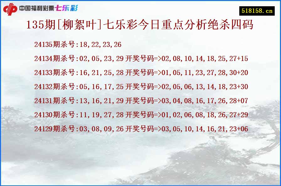 135期[柳絮叶]七乐彩今日重点分析绝杀四码