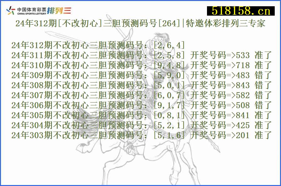 24年312期[不改初心]三胆预测码号[264]|特邀体彩排列三专家