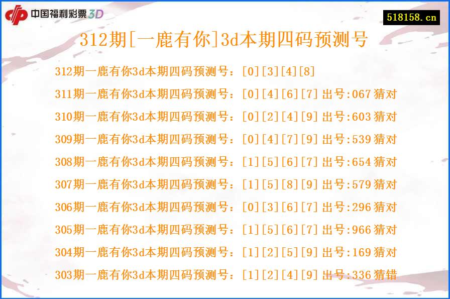 312期[一鹿有你]3d本期四码预测号