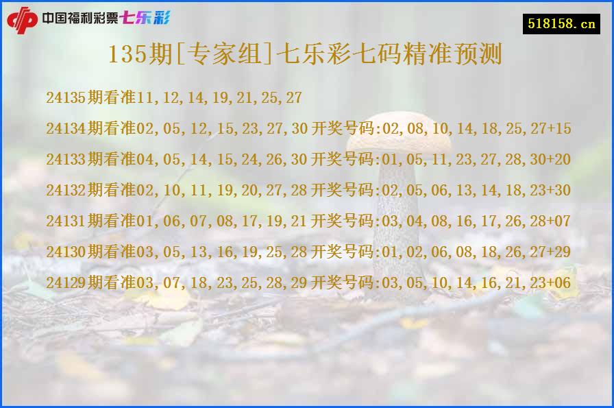 135期[专家组]七乐彩七码精准预测