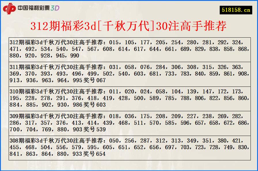 312期福彩3d[千秋万代]30注高手推荐