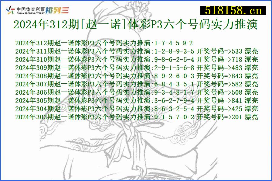 2024年312期[赵一诺]体彩P3六个号码实力推演