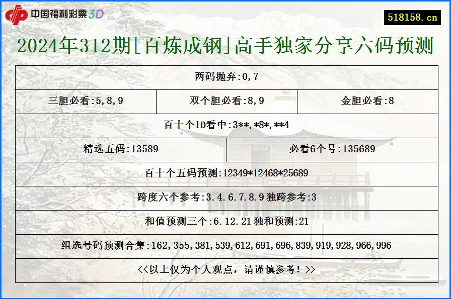 2024年312期[百炼成钢]高手独家分享六码预测