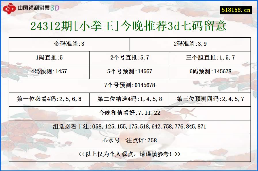 24312期[小拳王]今晚推荐3d七码留意