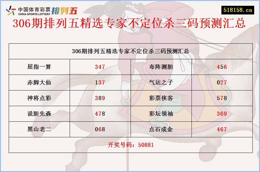 306期排列五精选专家不定位杀三码预测汇总