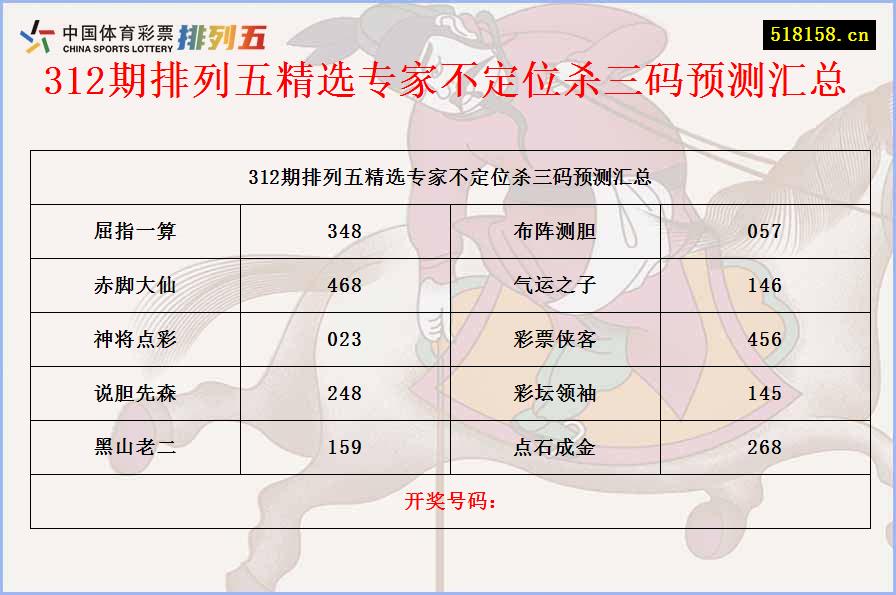 312期排列五精选专家不定位杀三码预测汇总