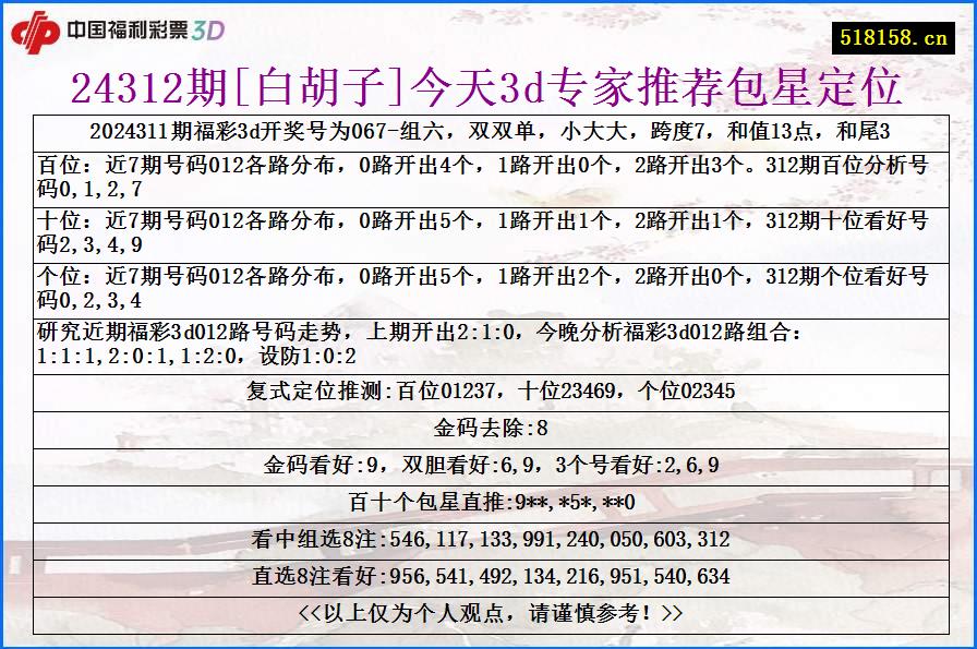 24312期[白胡子]今天3d专家推荐包星定位