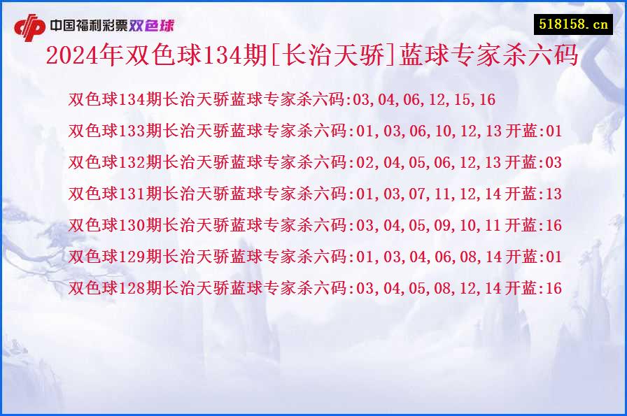 2024年双色球134期[长治天骄]蓝球专家杀六码