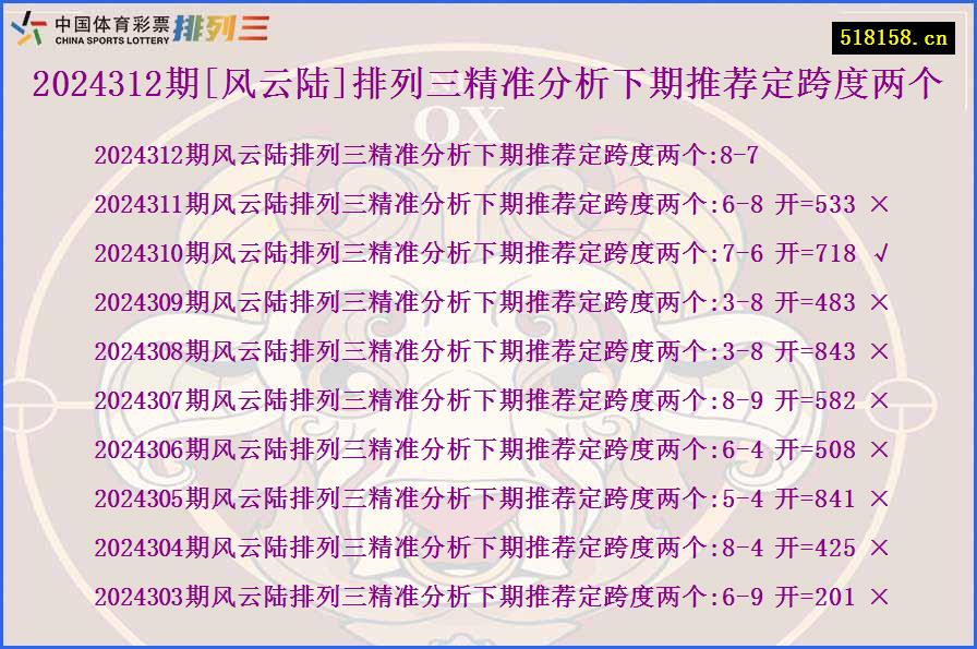 2024312期[风云陆]排列三精准分析下期推荐定跨度两个