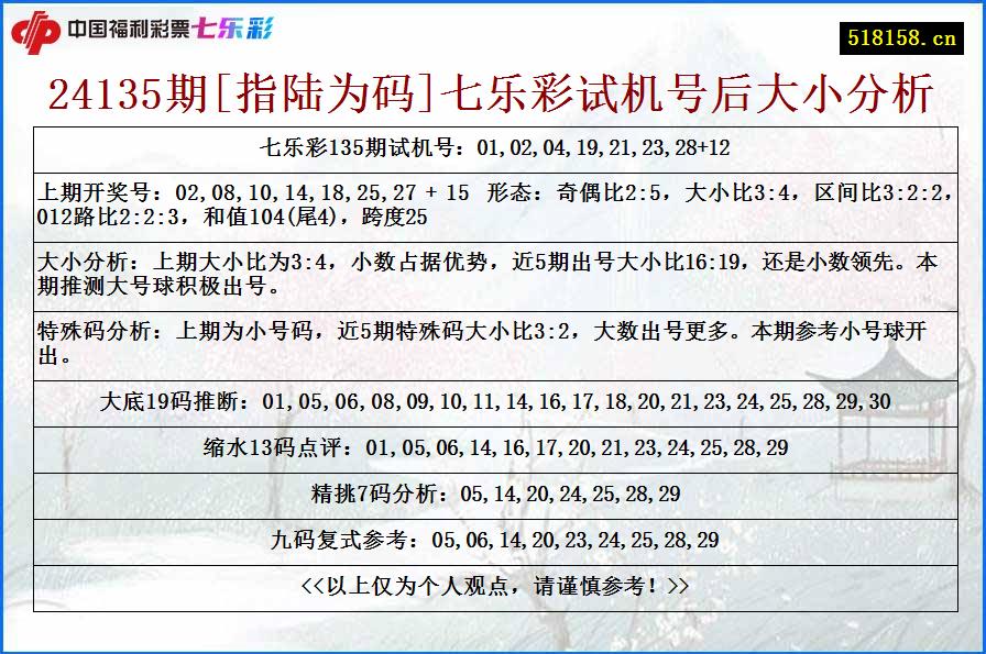 24135期[指陆为码]七乐彩试机号后大小分析