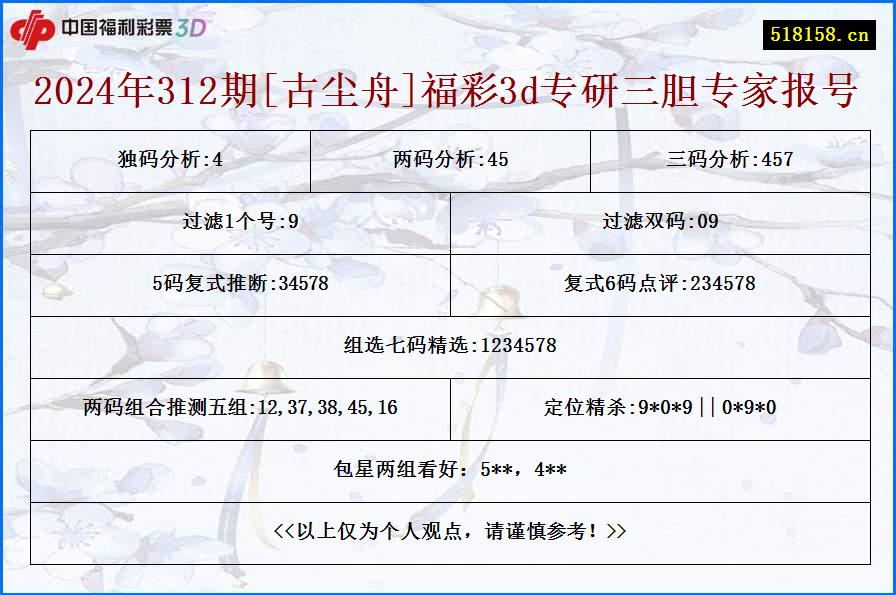 2024年312期[古尘舟]福彩3d专研三胆专家报号