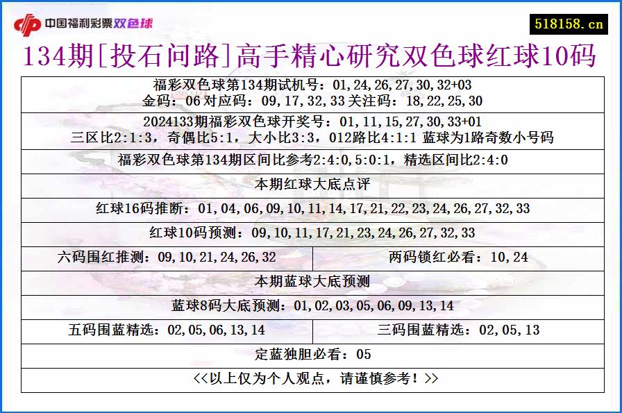 134期[投石问路]高手精心研究双色球红球10码