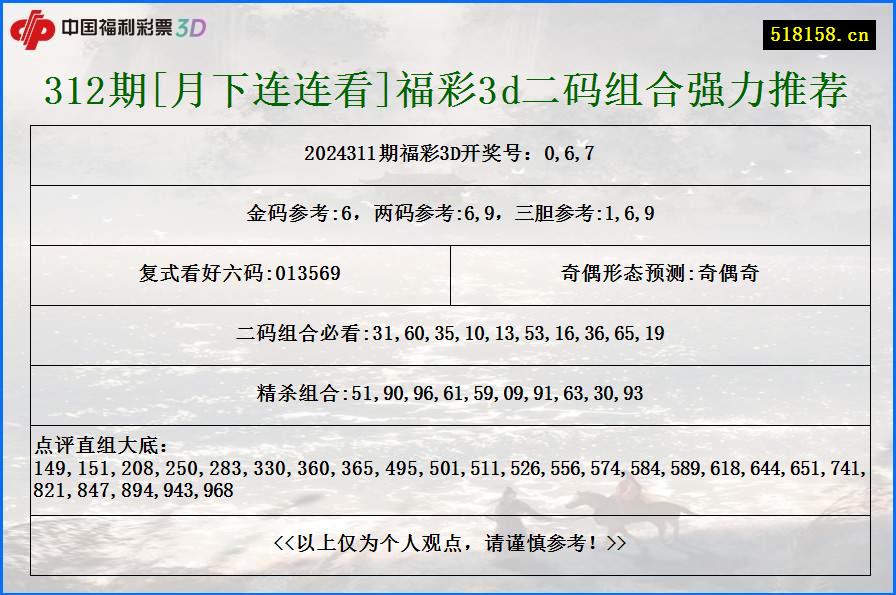 312期[月下连连看]福彩3d二码组合强力推荐