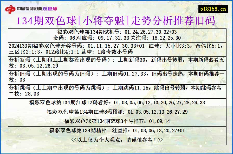 134期双色球[小将夺魁]走势分析推荐旧码