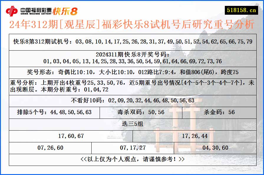 24年312期[观星辰]福彩快乐8试机号后研究重号分析