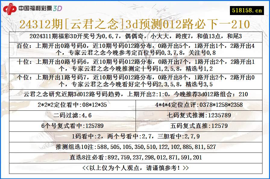 24312期[云君之念]3d预测012路必下一210