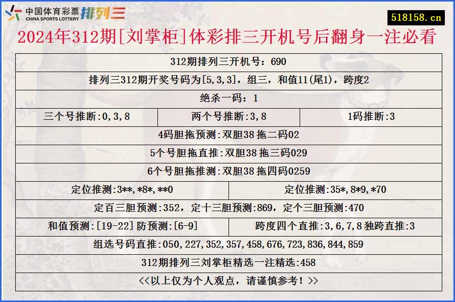 2024年312期[刘掌柜]体彩排三开机号后翻身一注必看