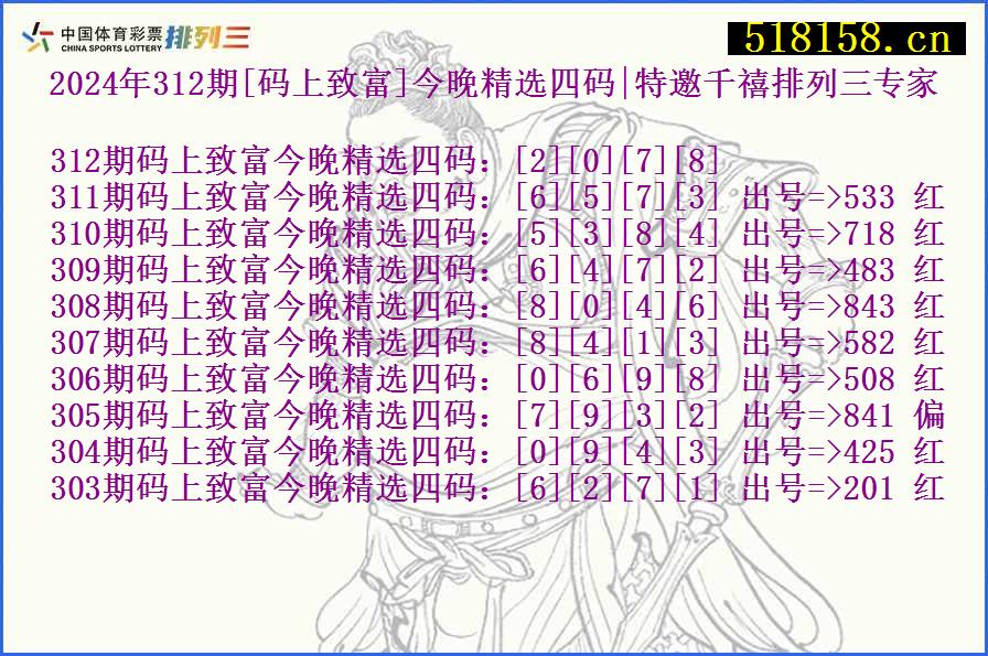 2024年312期[码上致富]今晚精选四码|特邀千禧排列三专家