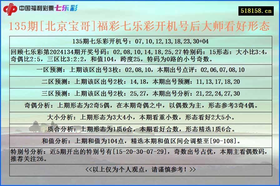 135期[北京宝哥]福彩七乐彩开机号后大师看好形态