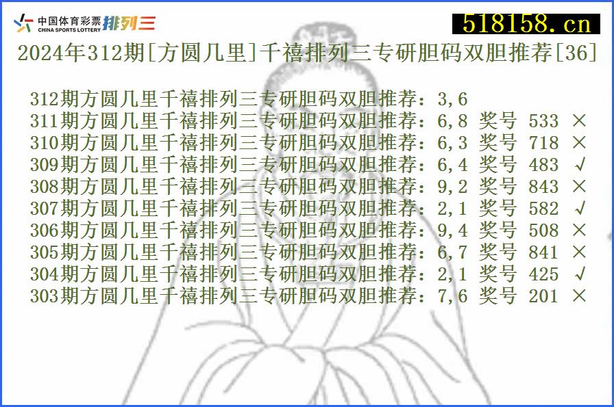 2024年312期[方圆几里]千禧排列三专研胆码双胆推荐[36]