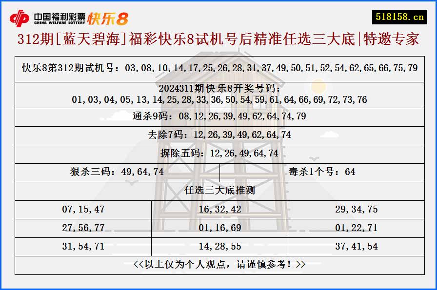 312期[蓝天碧海]福彩快乐8试机号后精准任选三大底|特邀专家