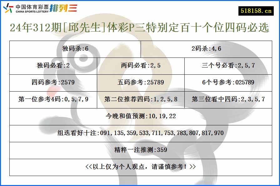 24年312期[邱先生]体彩P三特别定百十个位四码必选